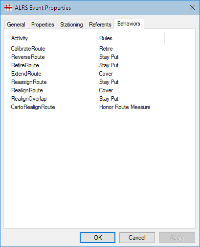 Configuring the event behavior rules Configuring the event behavior rules